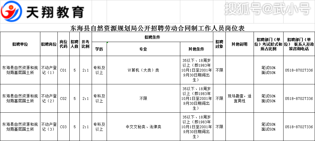 吉隆县自然资源和规划局最新招聘信息