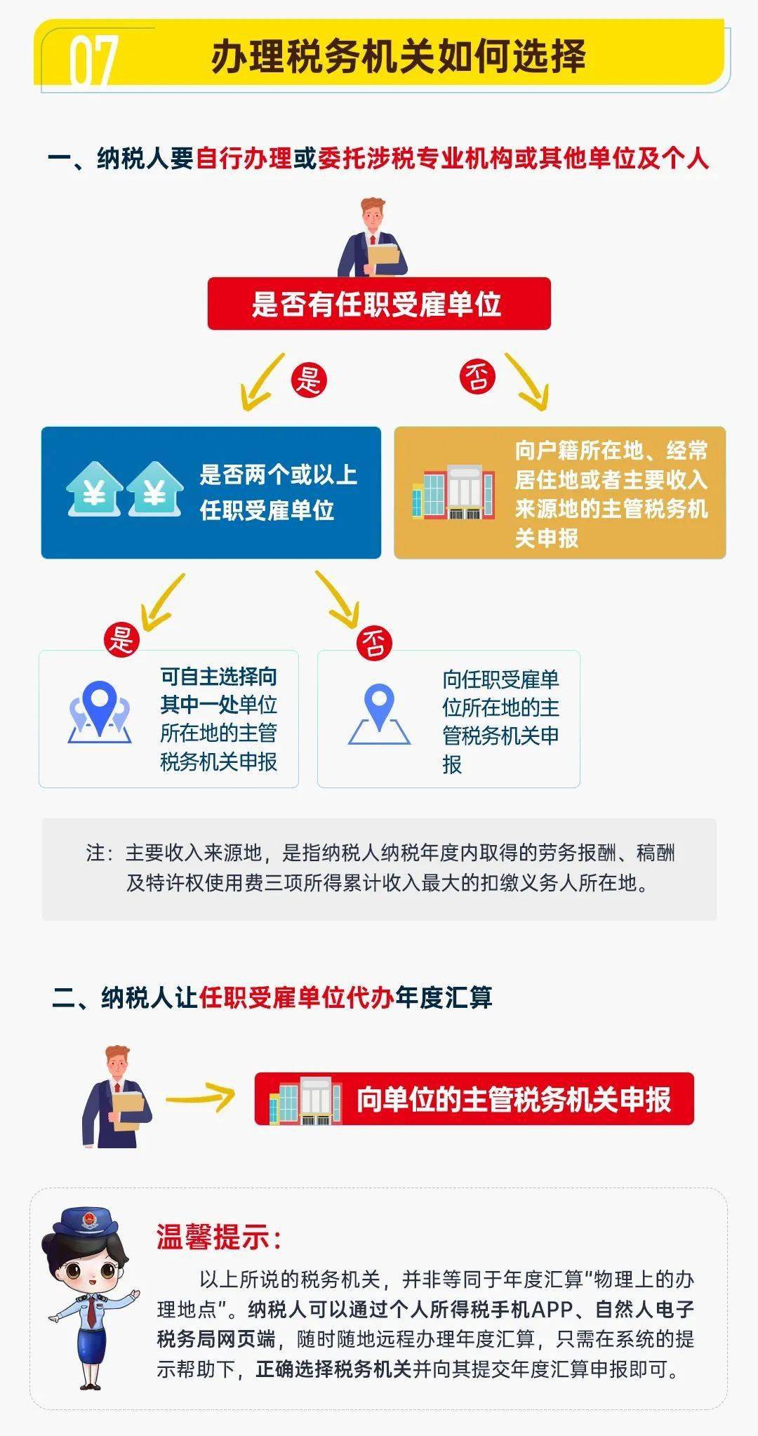 咨询 第1664页