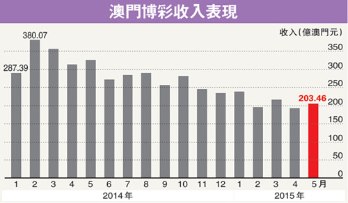 澳门一码一码100准确,2024年新澳门天天开彩,香港资料大全