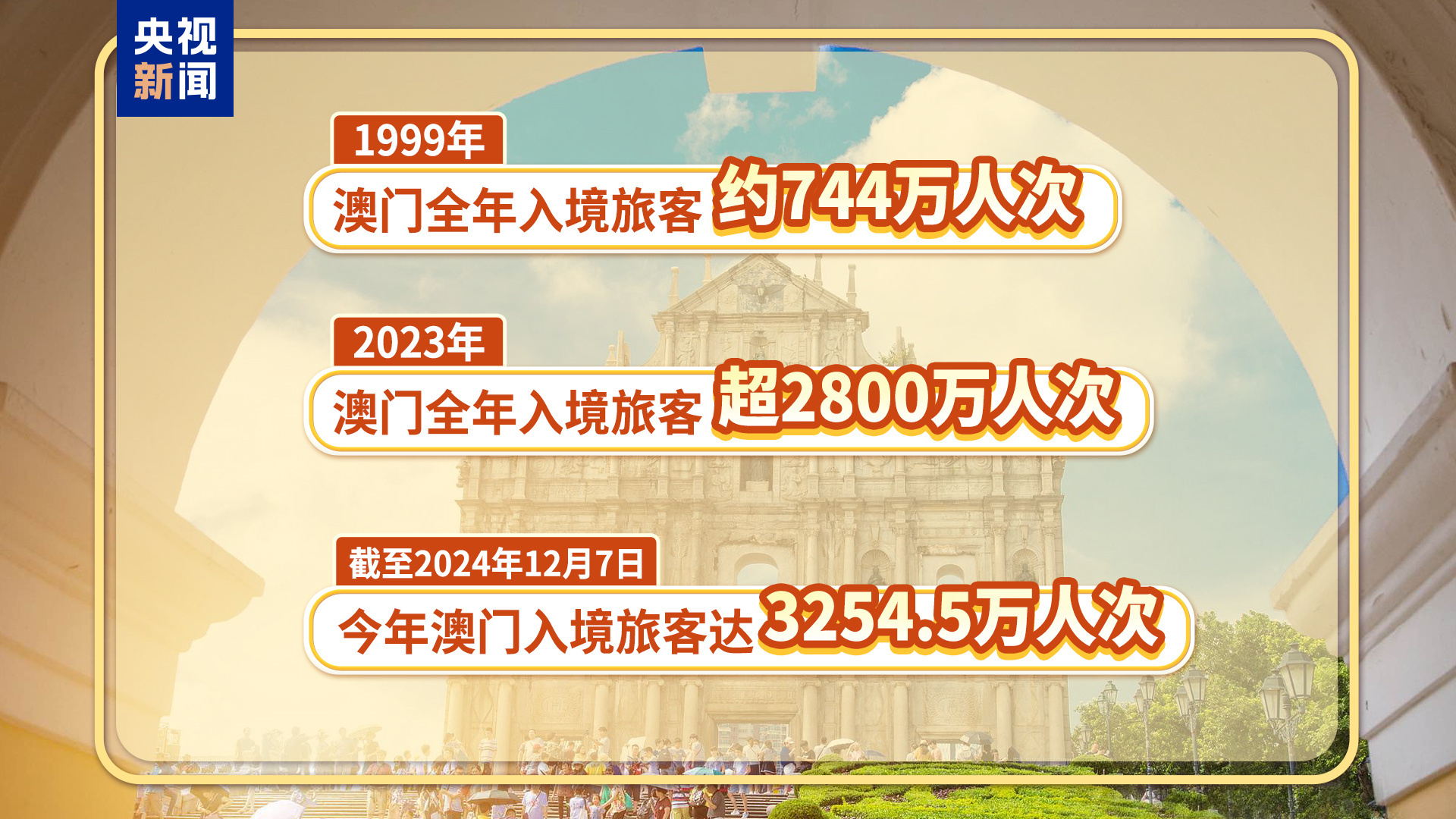 澳门2025年全年免费资料,政策实施与词语释义解析 - 旅游